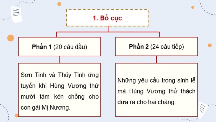 Giáo án PPT dạy thêm Ngữ văn 9 Kết nối bài 1: Sơn Tinh - Thuỷ Tinh (trích, Nguyễn Nhược Pháp)