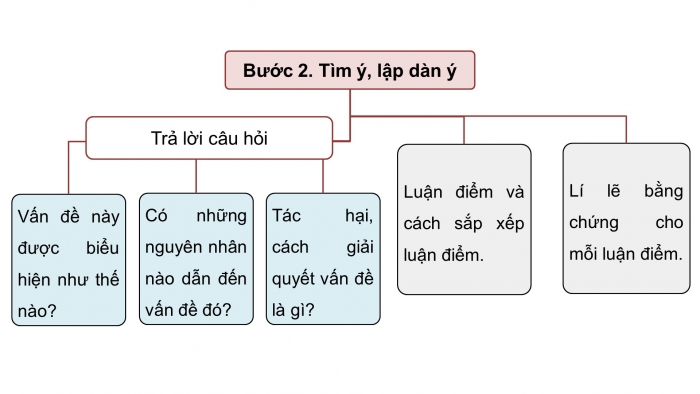 Giáo án PPT dạy thêm Ngữ văn 9 Cánh diều bài 5: Viết bài văn nghị luận xã hội về một vấn đề cần giải quyết