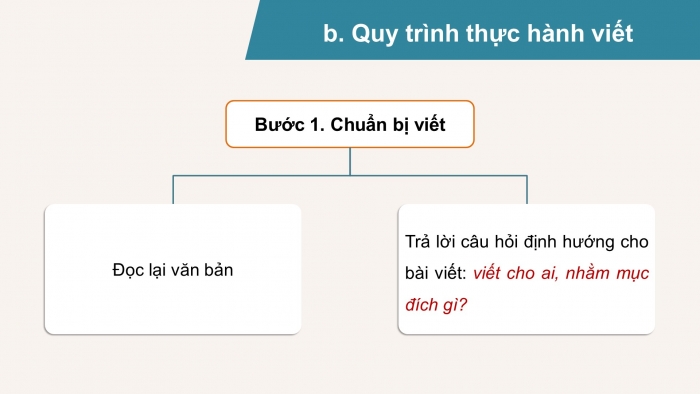 Giáo án PPT dạy thêm Ngữ văn 9 Cánh diều bài 6: Viết truyện kể sáng tạo