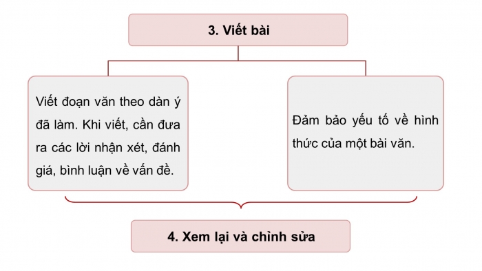 Giáo án PPT dạy thêm Ngữ văn 9 Cánh diều bài 7: Tập làm thơ tám chữ, Viết đoạn văn ghi lại cảm nghĩ về một bài thơ tám chữ