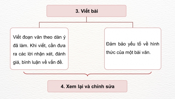 Giáo án PPT dạy thêm Ngữ văn 9 Cánh diều bài 8: Viết bài văn nghị luận xã hội về một vấn đề cần giải quyết