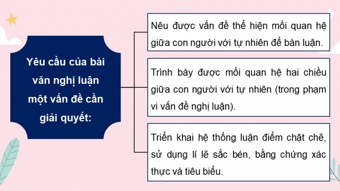 Giáo án PPT dạy thêm Ngữ văn 9 Kết nối bài 1: Viết bài văn nghị luận về một vấn đề cần giải quyết (con người trong mối quan hệ với tự nhiên)