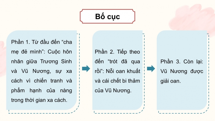 Giáo án PPT dạy thêm Ngữ văn 9 Chân trời bài 4: Chuyện người con gái Nam Xương (Nguyễn Dữ)