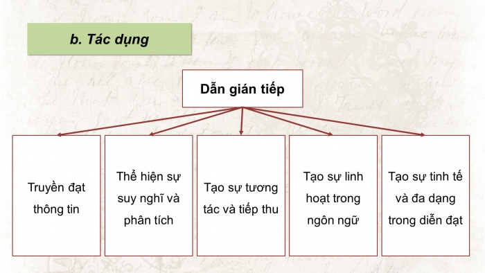 Giáo án PPT dạy thêm Ngữ văn 9 Chân trời bài 4: Ôn tập thực hành tiếng Việt