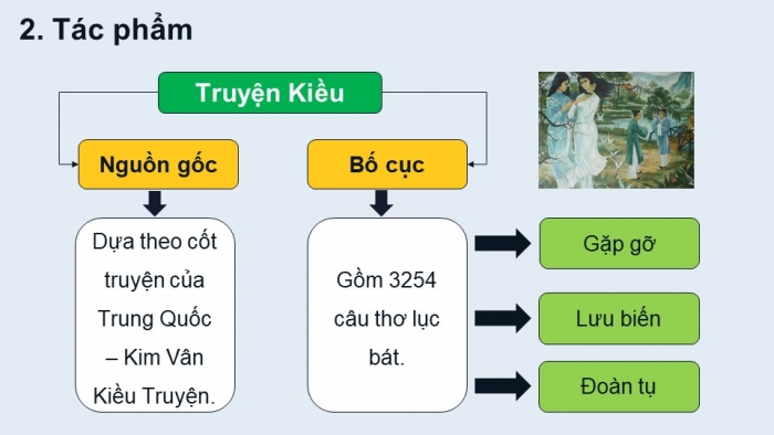 Giáo án PPT dạy thêm Ngữ văn 9 Chân trời bài 5: Thúy Kiều báo ân, báo oán (Nguyễn Du)