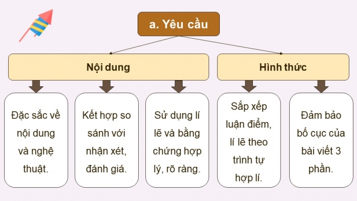 Giáo án PPT dạy thêm Ngữ văn 9 Chân trời bài 5: Viết bài văn nghị luận phân tích một tác phẩm văn học