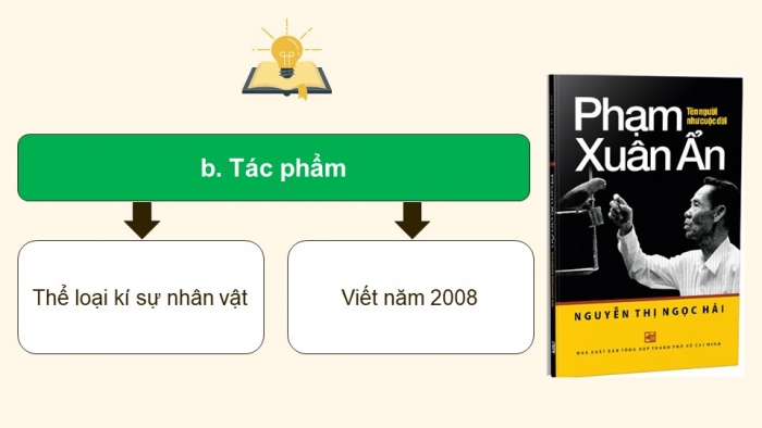 Giáo án PPT dạy thêm Ngữ văn 9 Kết nối bài 6: Phạm Xuân Ẩn – tên người như cuộc đời (trích, Nguyễn Thị Ngọc Hải)