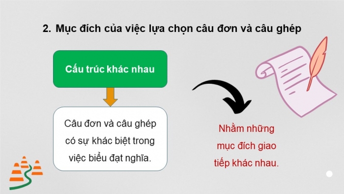 Giáo án PPT dạy thêm Ngữ văn 9 Kết nối bài 6: Ôn tập thực hành tiếng Việt (2)