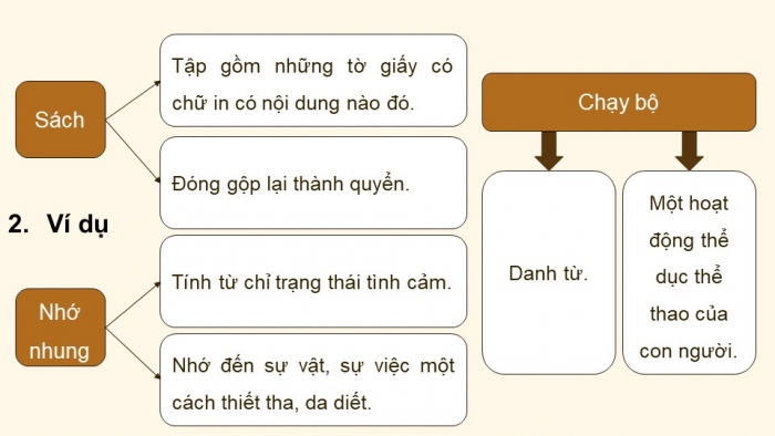 Giáo án PPT dạy thêm Ngữ văn 9 Kết nối bài 7: Ôn tập thực hành tiếng Việt (1)