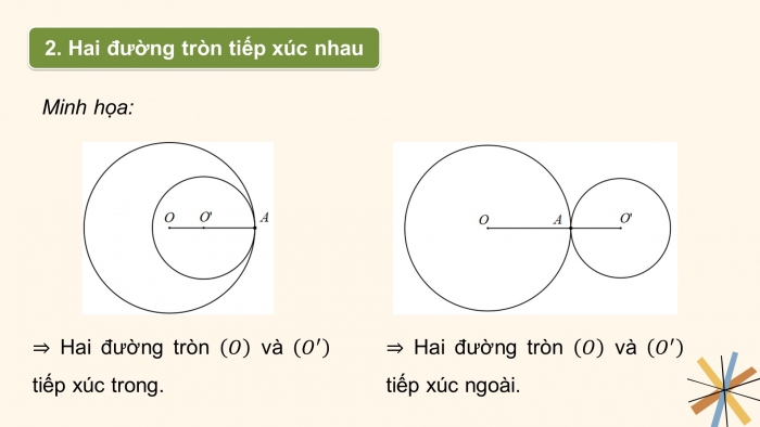 Giáo án PPT dạy thêm Toán 9 Kết nối bài 17: Vị trí tương đối của hai đường tròn