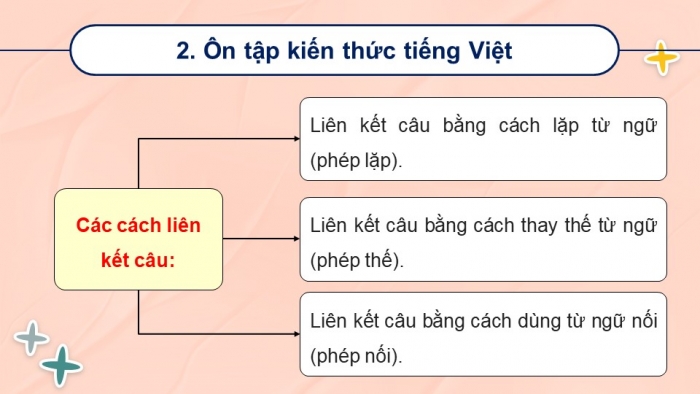 Giáo án PPT dạy thêm Tiếng Việt 5 Kết nối bài 9: Bài đọc Hội thổi cơm thi ở Đồng Vân. Luyện từ và câu Liên kết câu bằng cách lặp từ ngữ. Tìm hiểu cách viết đoạn văn thể hiện tình cảm, cảm xúc về một sự việc