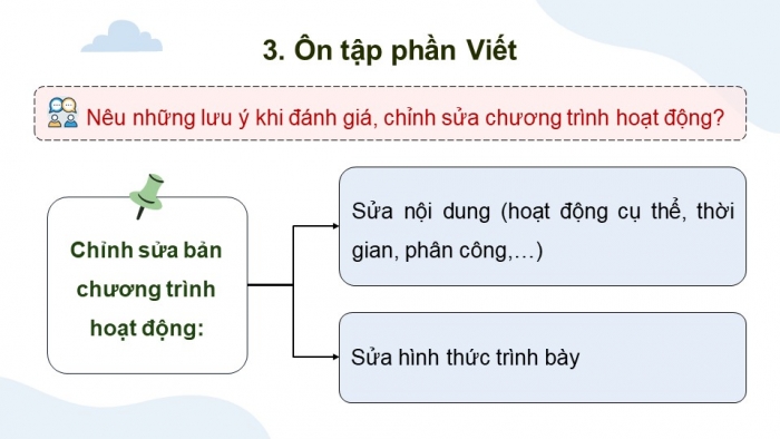 Giáo án PPT dạy thêm Tiếng Việt 5 Kết nối bài 15: Bài đọc Xuồng ba lá quê tôi. Luyện tập về liên kết câu trong đoạn văn. Đánh giá, chỉnh sửa chương trình hoạt động