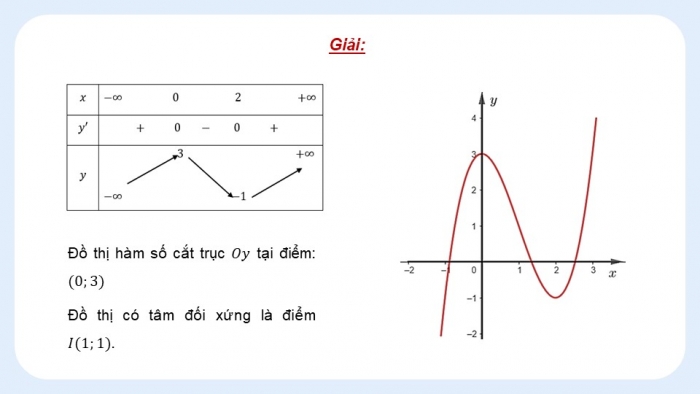 Giáo án PPT dạy thêm Toán 12 kết nối Bài 4: Khảo sát sự biến thiên và vẽ đồ thị của hàm số