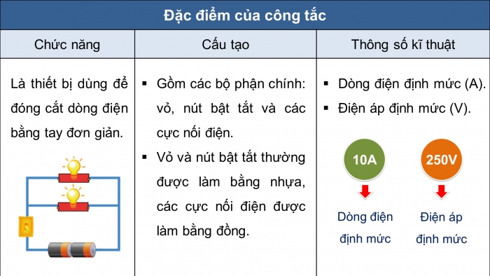 Giáo án điện tử Công nghệ 9 Lắp đặt mạng điện trong nhà Cánh diều Bài 1: Thiết bị đóng cắt và lấy điện trong gia đình