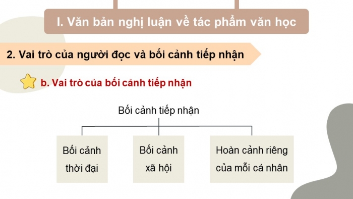 Giáo án PPT dạy thêm Ngữ văn 9 Kết nối bài 4: 