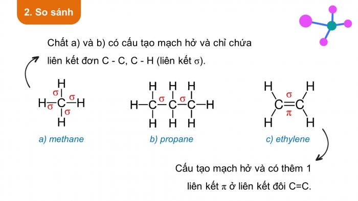 Giáo án điện tử KHTN 9 kết nối - Phân môn Hoá học Bài 23: Alkane