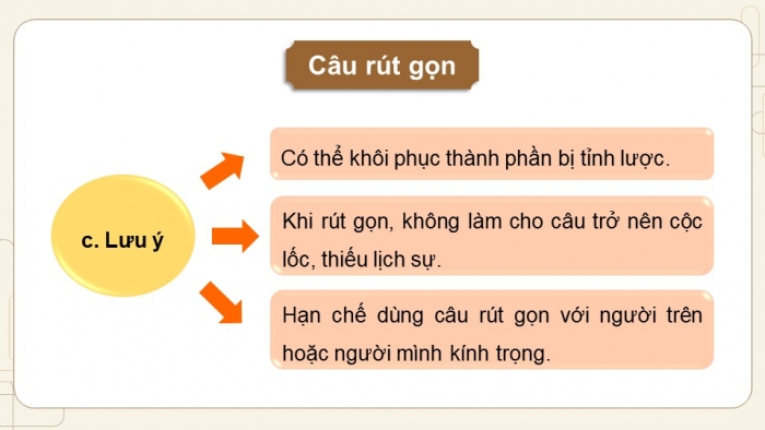 Giáo án PPT dạy thêm Ngữ văn 9 Kết nối bài 5: Ôn tập thực hành tiếng Việt (2)