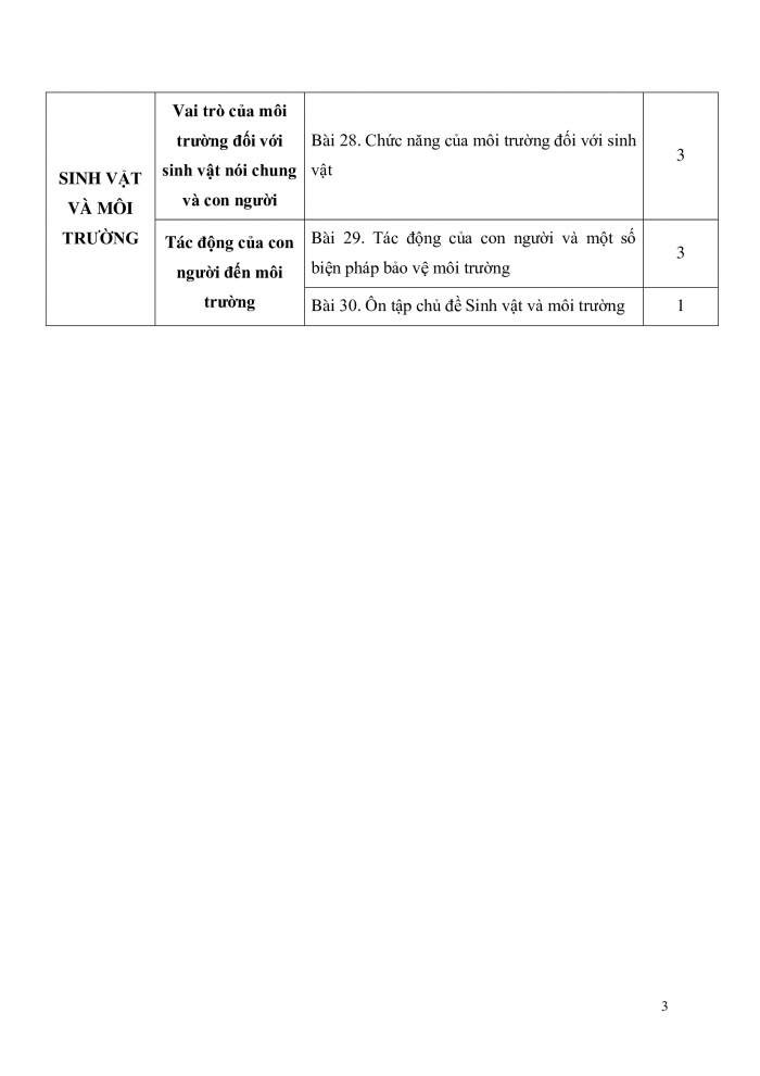 PPCT Khoa học 5 kết nối tri thức