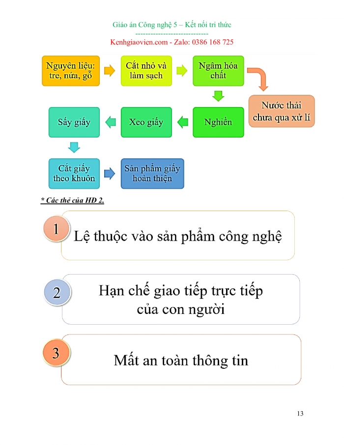 Giáo án và PPT đồng bộ Công nghệ 5 kết nối tri thức