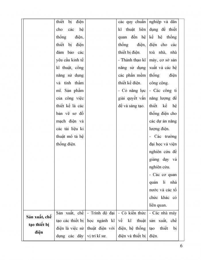 Giáo án và PPT công nghệ 12 điện - điện tử Kết nối bài 2: Ngành nghề trong lĩnh vực kĩ thuật điện