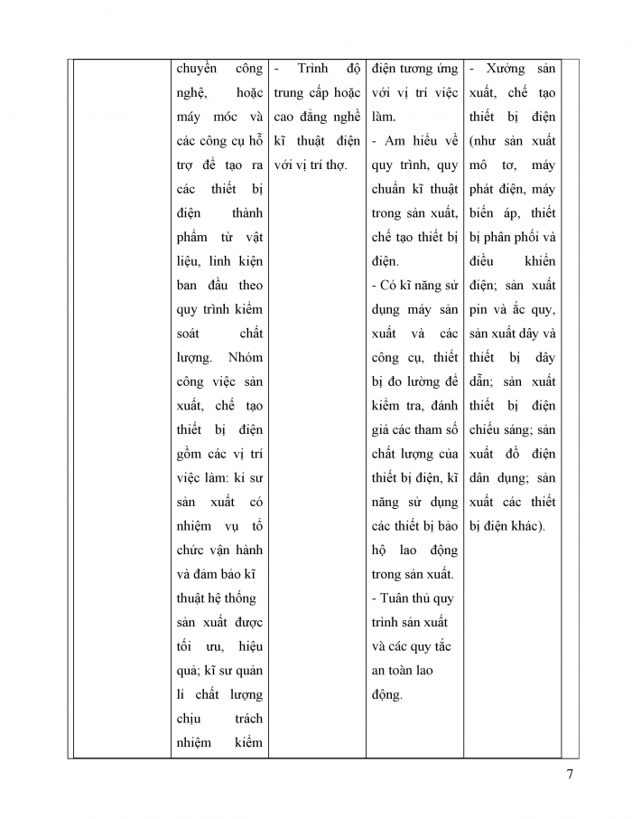 Giáo án và PPT công nghệ 12 điện - điện tử Kết nối bài 2: Ngành nghề trong lĩnh vực kĩ thuật điện