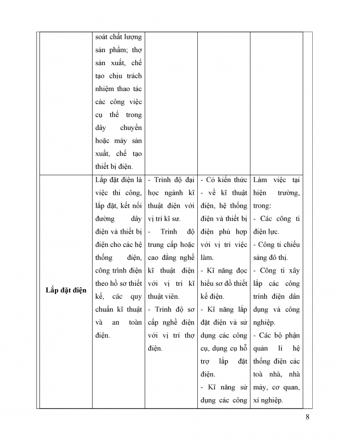 Giáo án và PPT công nghệ 12 điện - điện tử Kết nối bài 2: Ngành nghề trong lĩnh vực kĩ thuật điện