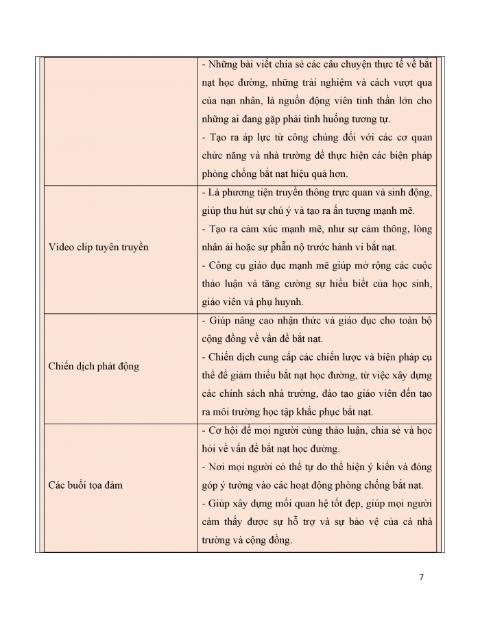 Giáo án và PPT Hoạt động trải nghiệm 9 cánh diều Chủ đề 1 Xây dựng văn hoá nhà trường - Phòng chống bắt nạt học đường