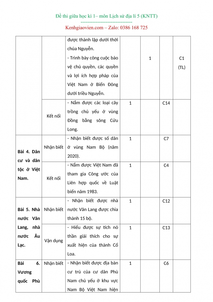 Đề kiểm tra, đề thi mẫu môn Lịch sử và địa lí 5 Kết nối tri thức