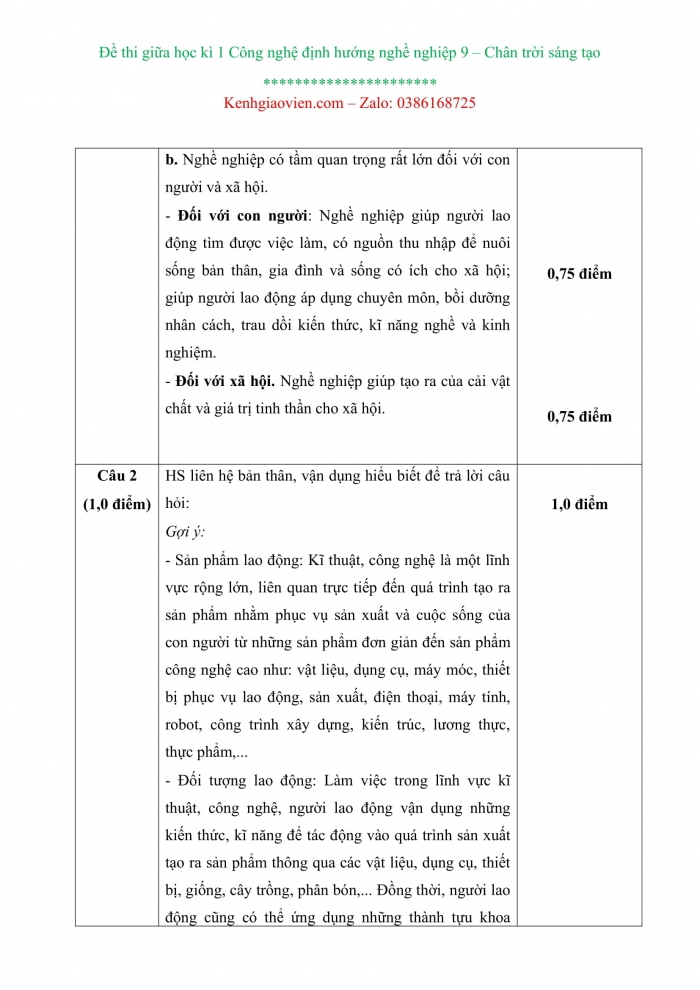 Đề kiểm tra, đề thi mẫu môn Công nghệ 9 Định hướng nghệ nghiệp Chân trời sáng tạo