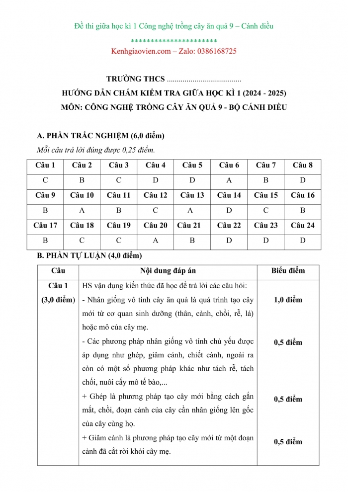 Đề kiểm tra, đề thi mẫu môn Công nghệ 9 Trồng cây ăn quả cánh diều