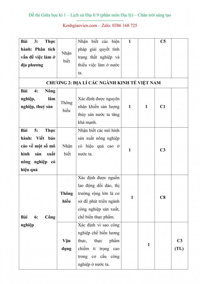 Đề kiểm tra, đề thi mẫu môn Địa lí 9 Chân trời sáng tạo