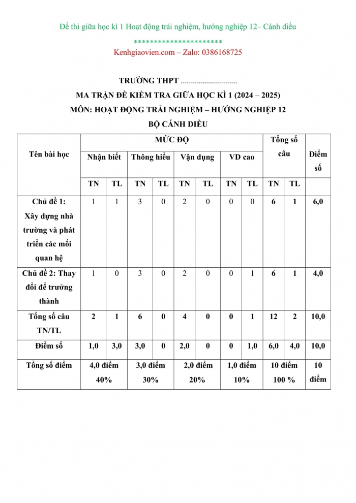 Đề kiểm tra, đề thi mẫu môn Hoạt động trải nghiệm 12 cánh diều