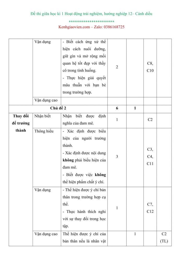 Đề kiểm tra, đề thi mẫu môn Hoạt động trải nghiệm 12 cánh diều