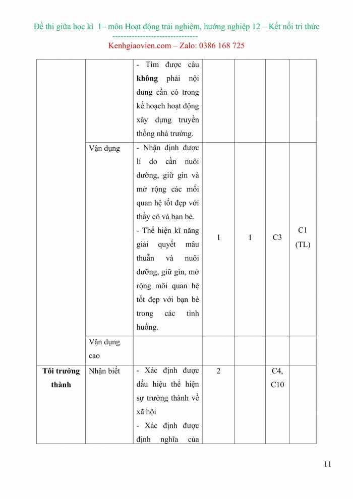 Đề kiểm tra, đề thi mẫu môn Hoạt động trải nghiệm 12 kết nối tri thức