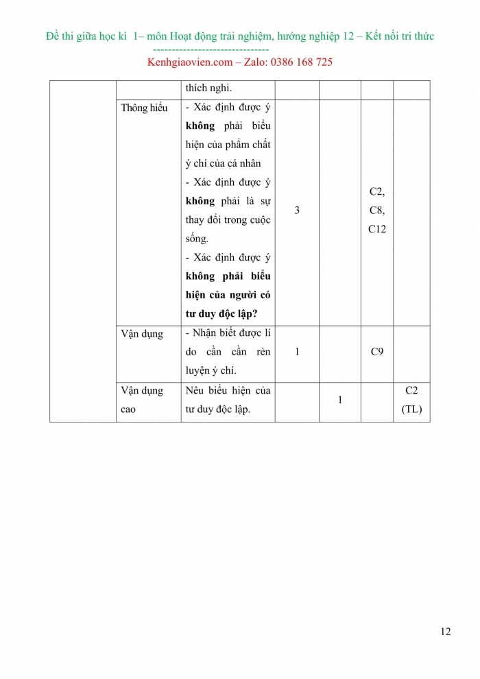 Đề kiểm tra, đề thi mẫu môn Hoạt động trải nghiệm 12 kết nối tri thức