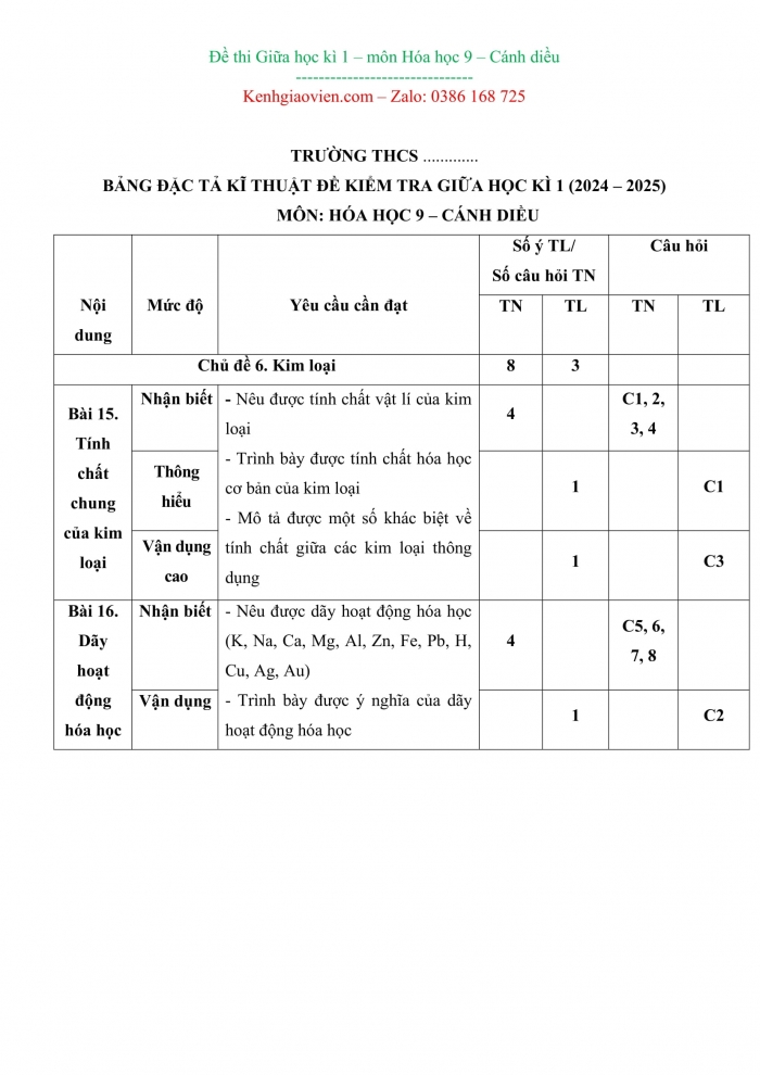 Đề kiểm tra, đề thi mẫu môn Khoa học tự nhiên 9 Cánh diều