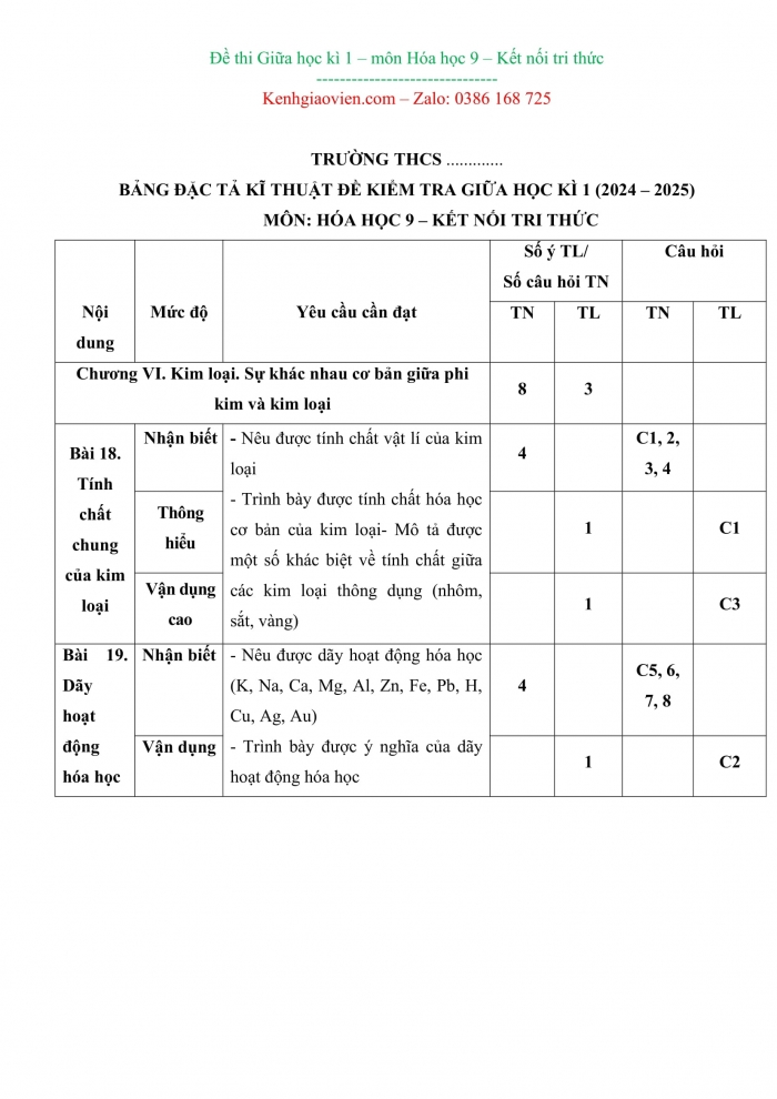 Đề kiểm tra, đề thi mẫu môn Khoa học tự nhiên 9 Kết nối tri thức