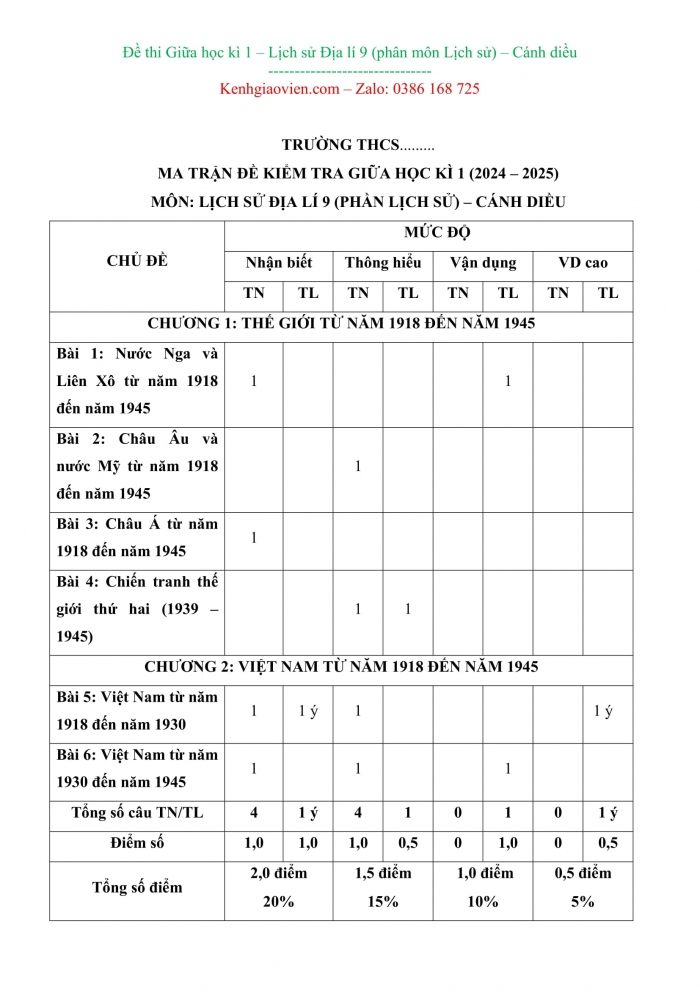 Đề kiểm tra, đề thi mẫu môn Lịch sử 9 Cánh diều