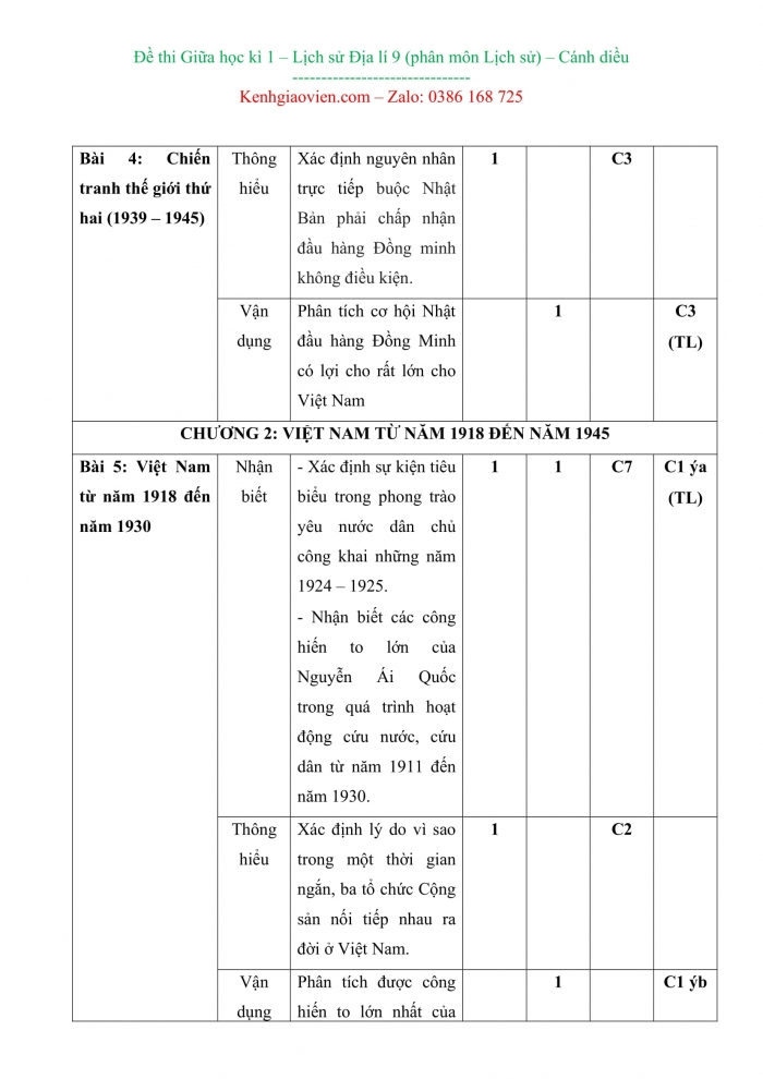 Đề kiểm tra, đề thi mẫu môn Lịch sử 9 Cánh diều