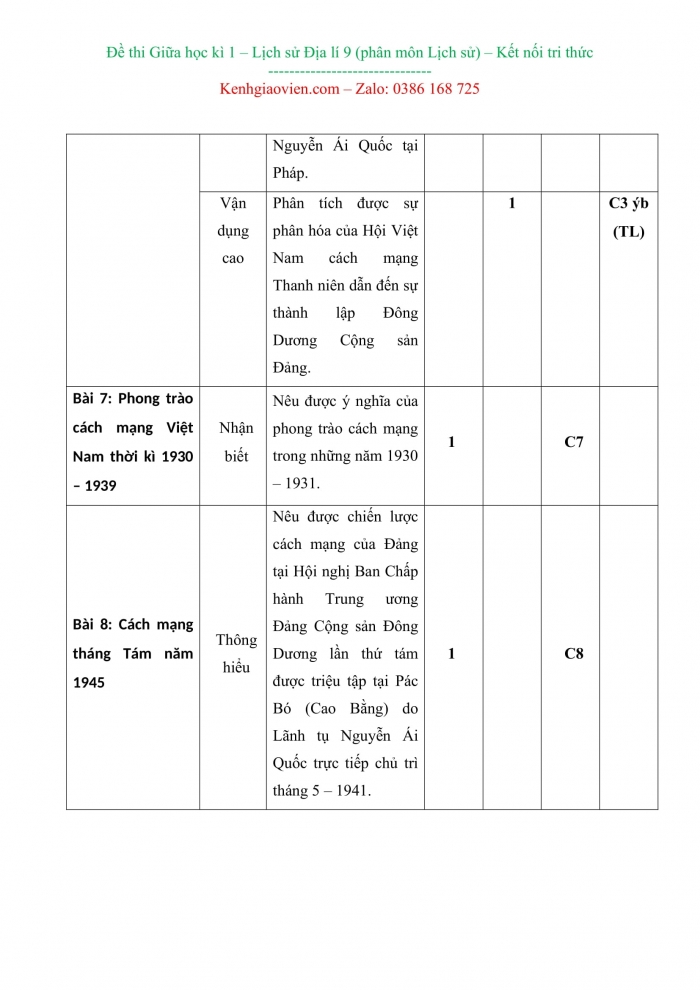 Đề kiểm tra, đề thi mẫu môn Lịch sử 9 Kết nối tri thức