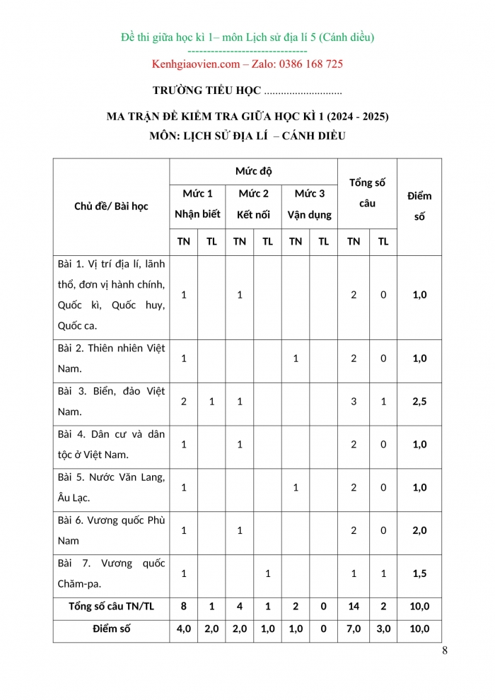 Đề kiểm tra, đề thi mẫu môn Lịch sử và địa lí 5 Cánh diều