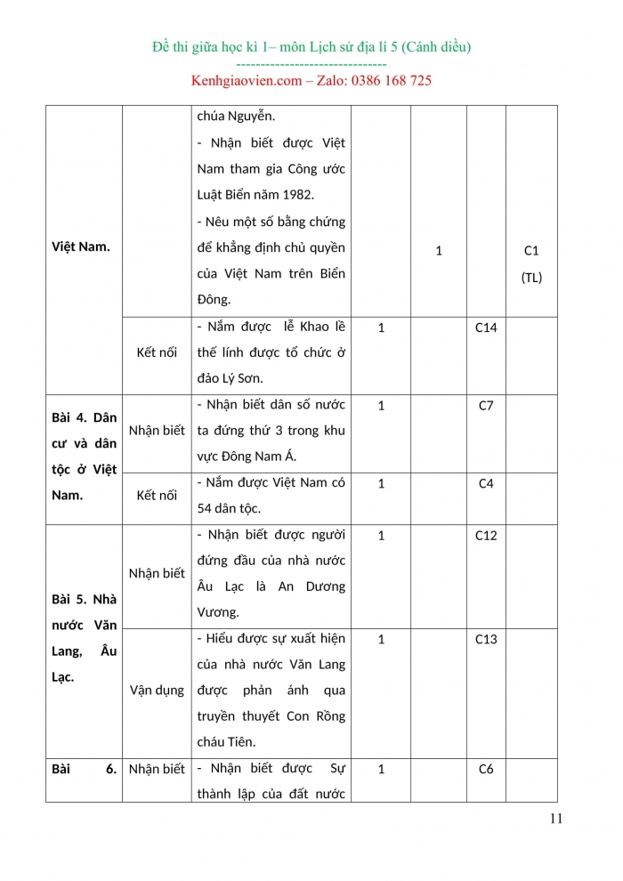 Đề kiểm tra, đề thi mẫu môn Lịch sử và địa lí 5 Cánh diều