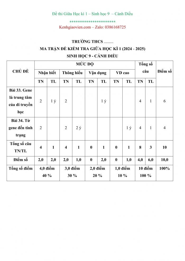 Đề kiểm tra, đề thi mẫu môn Sinh học 9 Cánh diều