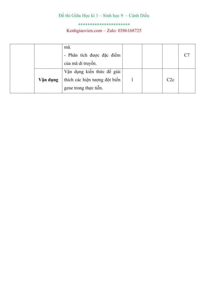 Đề kiểm tra, đề thi mẫu môn Sinh học 9 Cánh diều