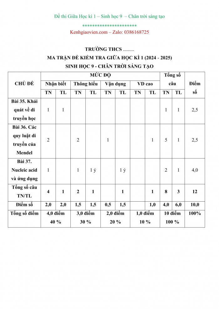 Đề kiểm tra, đề thi mẫu Sinh học 9 Chân trời sáng tạo