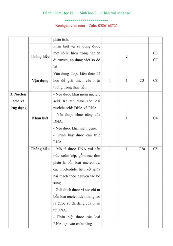 Đề kiểm tra, đề thi mẫu Sinh học 9 Chân trời sáng tạo