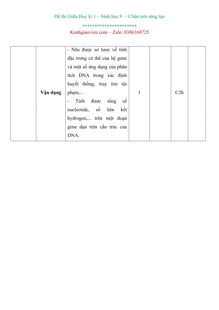 Đề kiểm tra, đề thi mẫu Sinh học 9 Chân trời sáng tạo