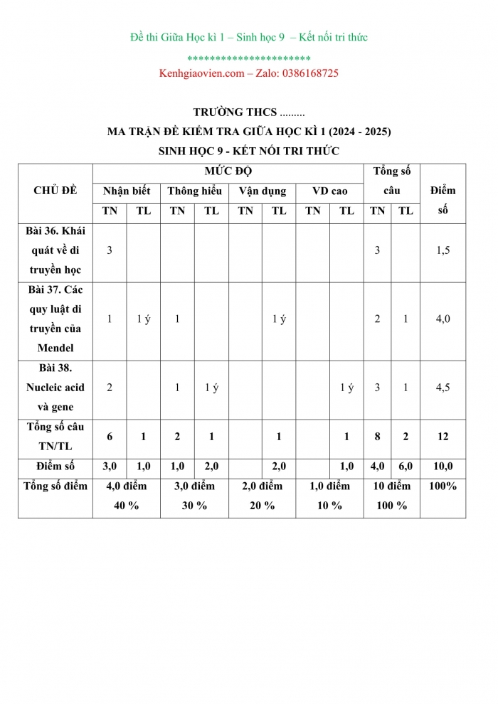 Đề kiểm tra, đề thi mẫu Sinh học 9 Kết nối tri thức