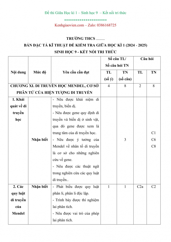 Đề kiểm tra, đề thi mẫu Sinh học 9 Kết nối tri thức