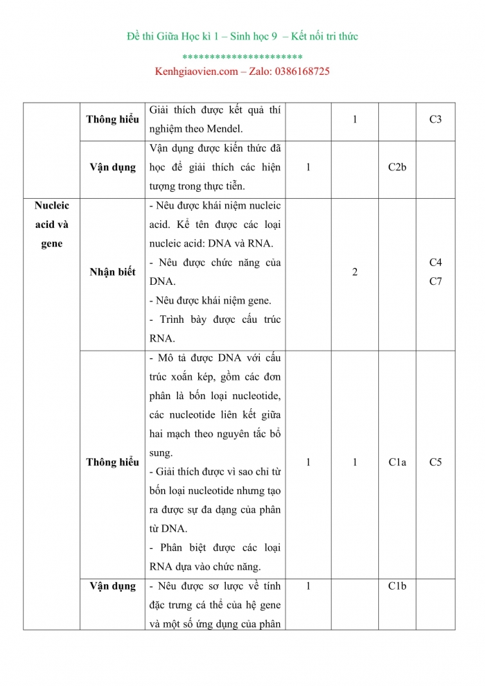 Đề kiểm tra, đề thi mẫu Sinh học 9 Kết nối tri thức